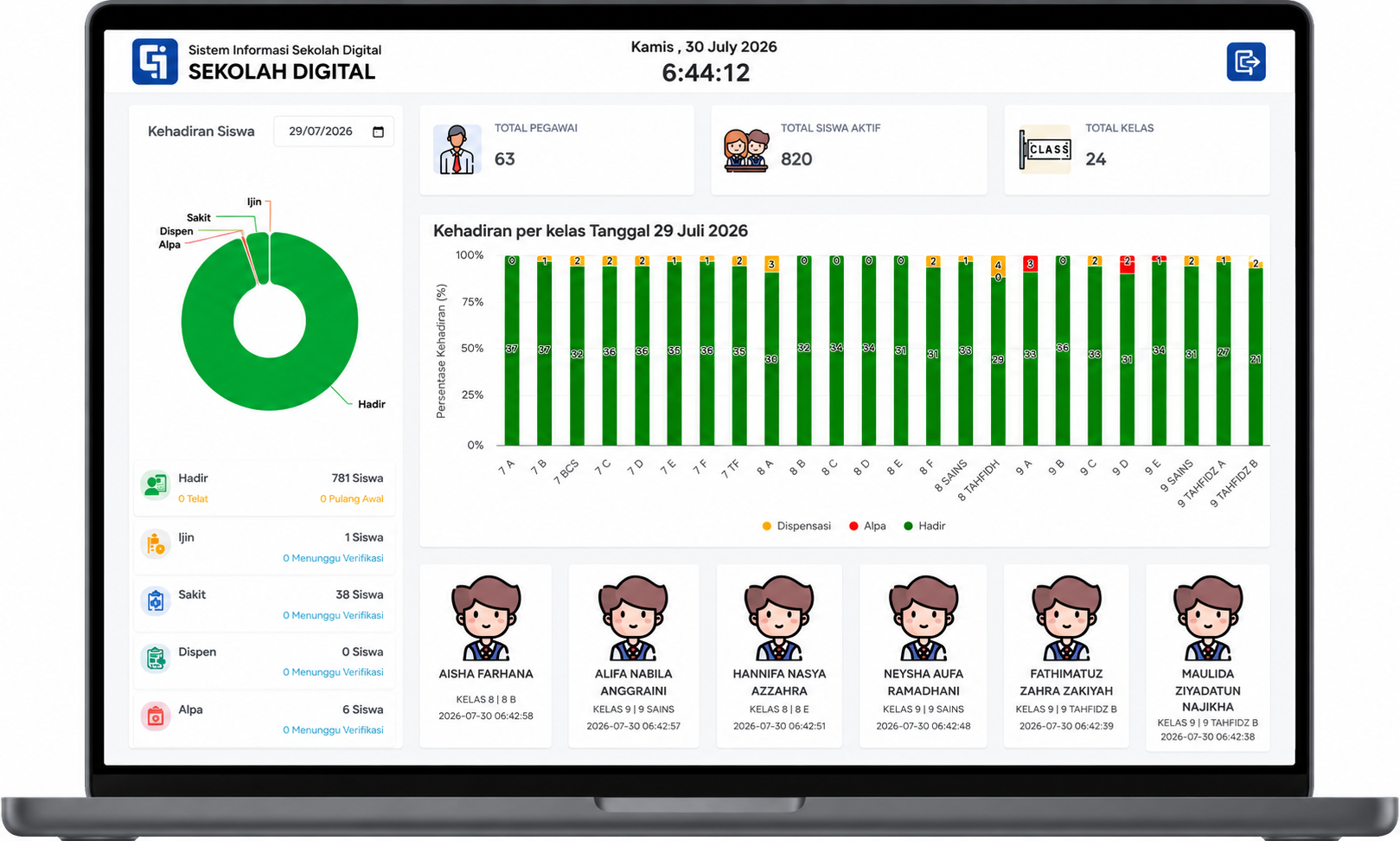 SISDIG Dashboard